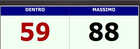 Unità People Counter