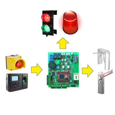 Clima – unità di conteggio e limitazione accessi