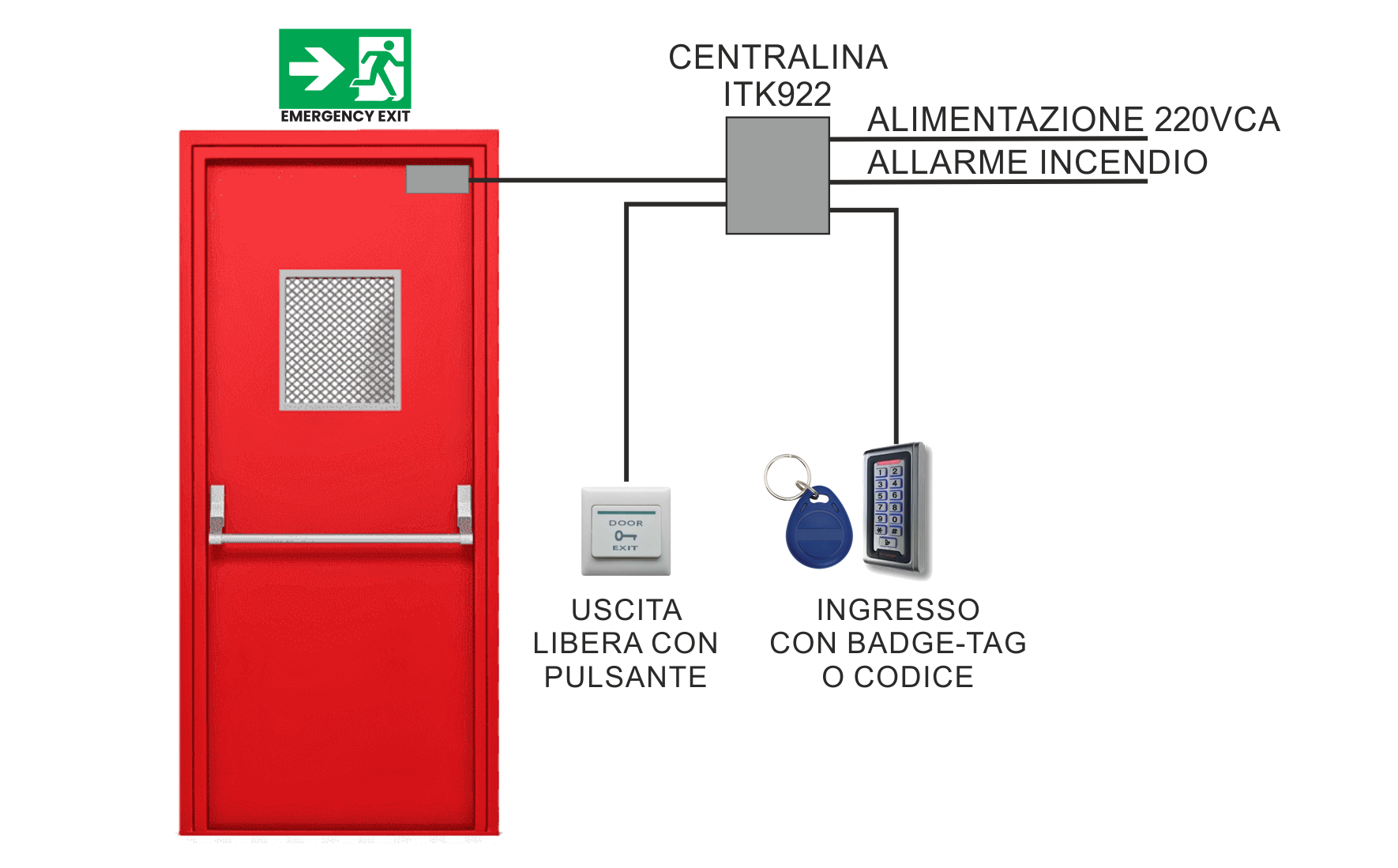 Centralina per Blocco Porte di Emergenza